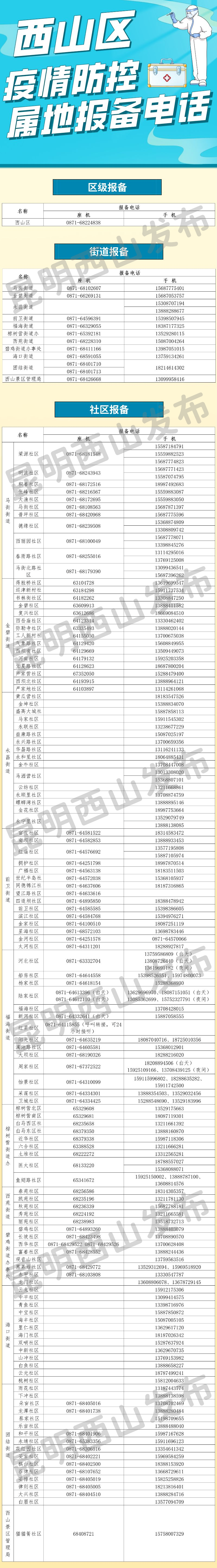 昆明西山发布