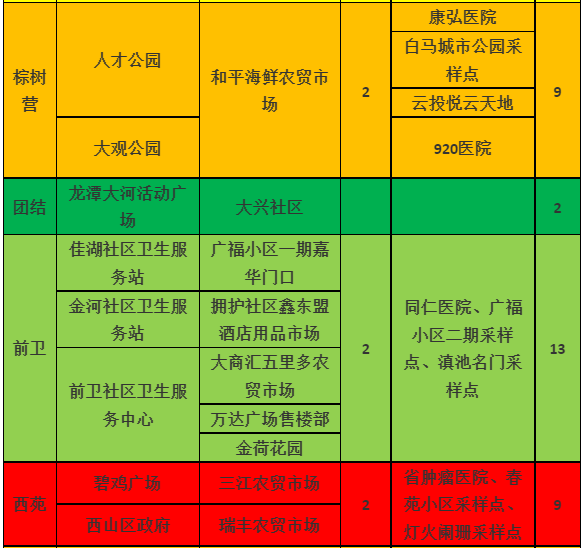 昆明西山发布