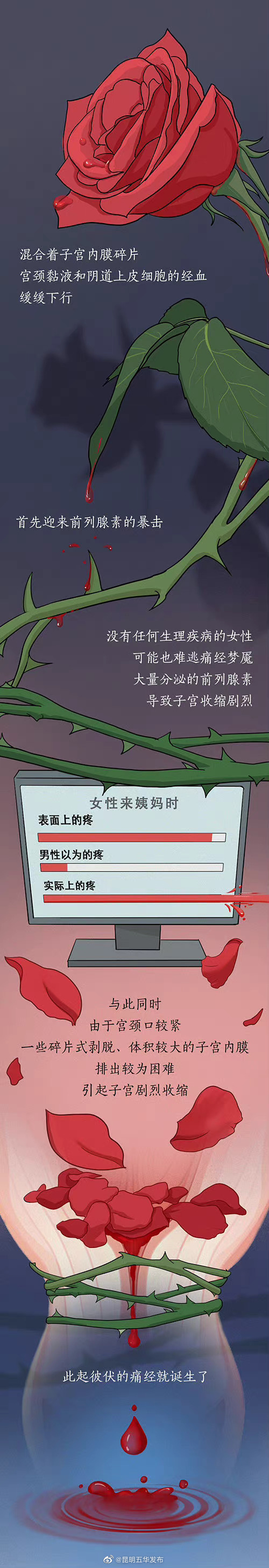 “昆明五华发布”微博