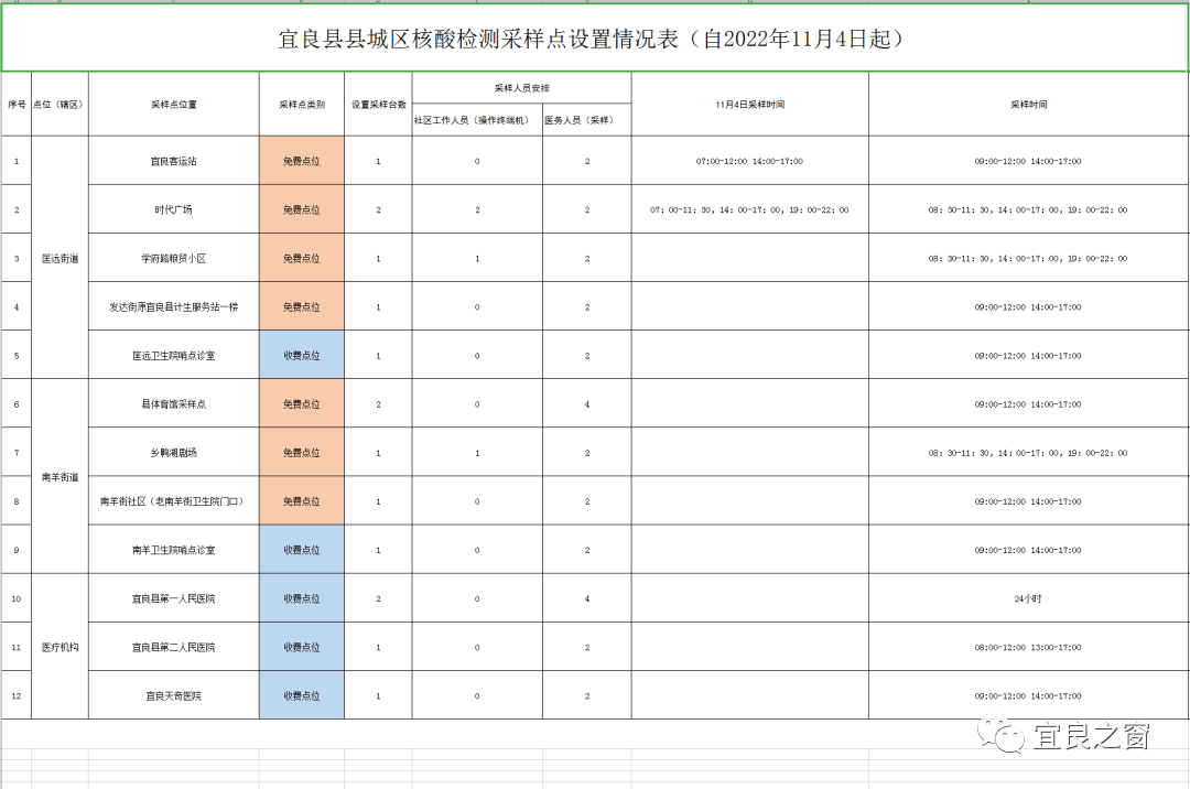 宜良之窗