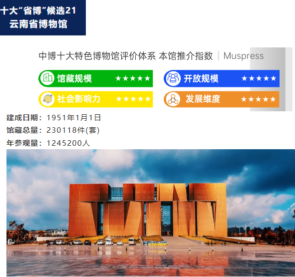 云南省博物馆
