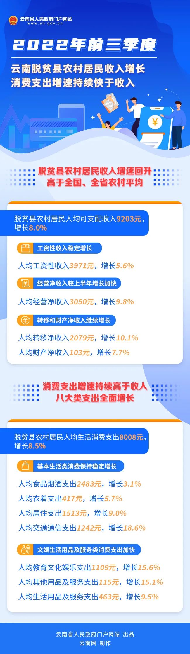 云南省人民政府网