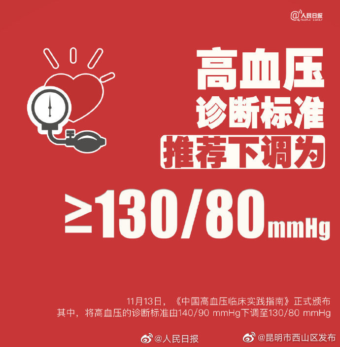 高血压诊断标准：推荐下调为≥130/80mmHg