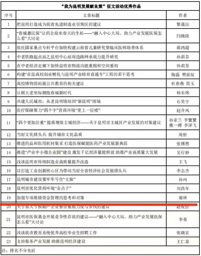 昆明国家高新区发布