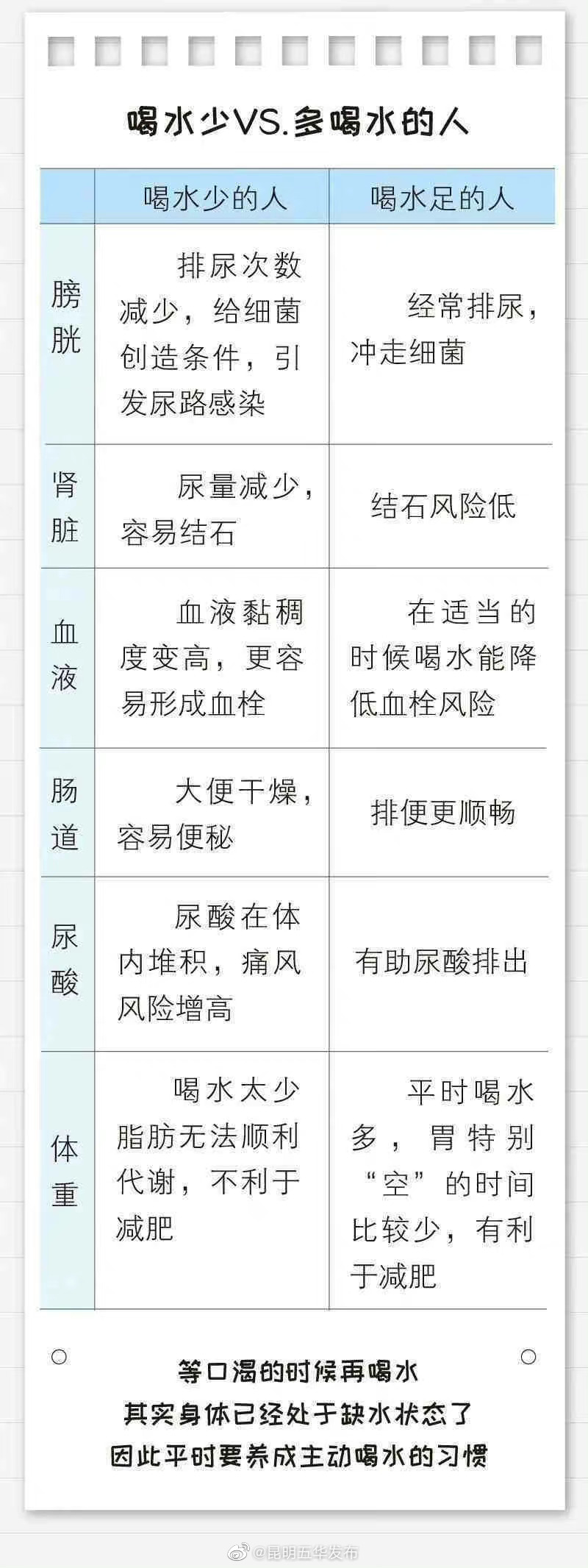 “昆明五华发布”微博