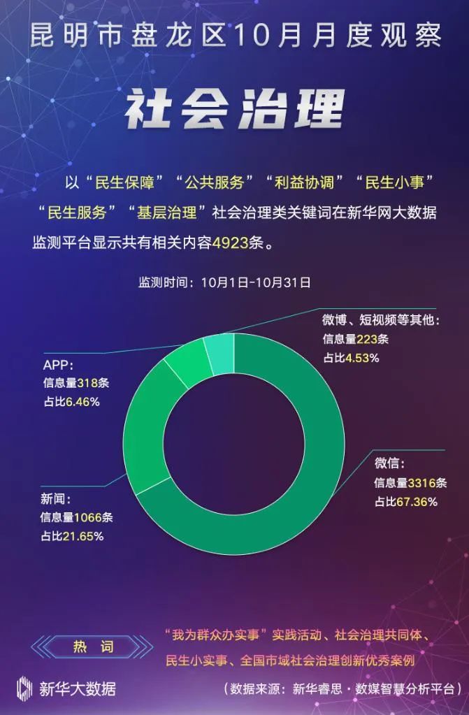 微观盘龙