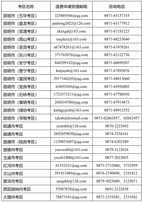 云南省招生考试院