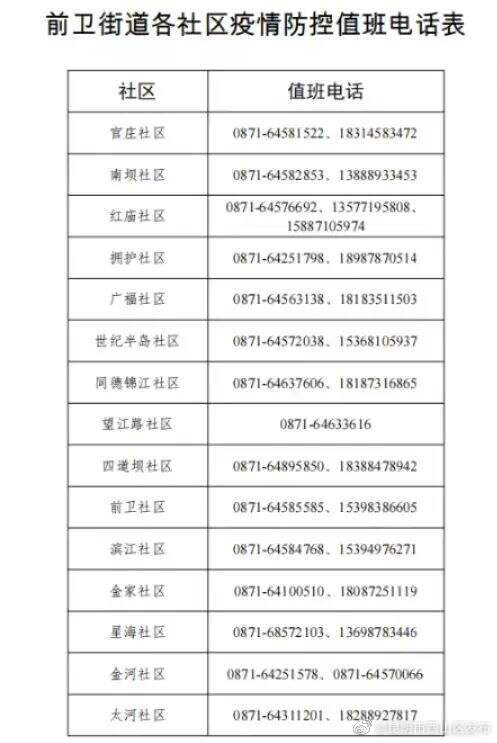 昆明市西山区发布