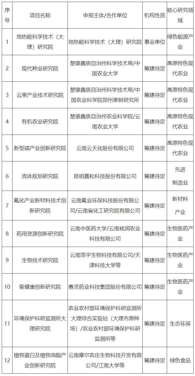 云南省人民政府网