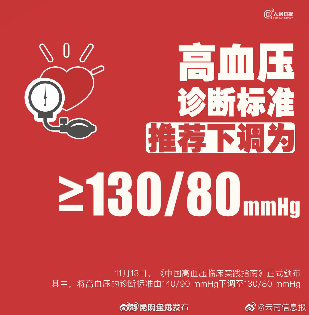 高血压诊断标准：推荐下调为≥130/80mmHg