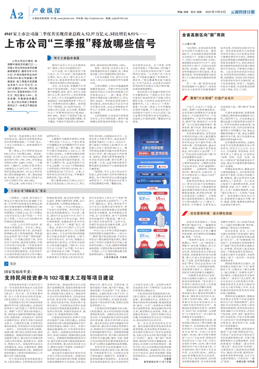 昆明国家高新区发布