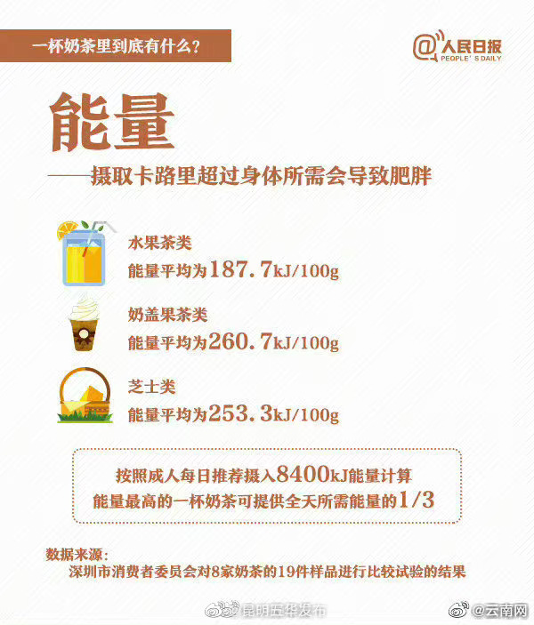 “昆明五华发布”微博