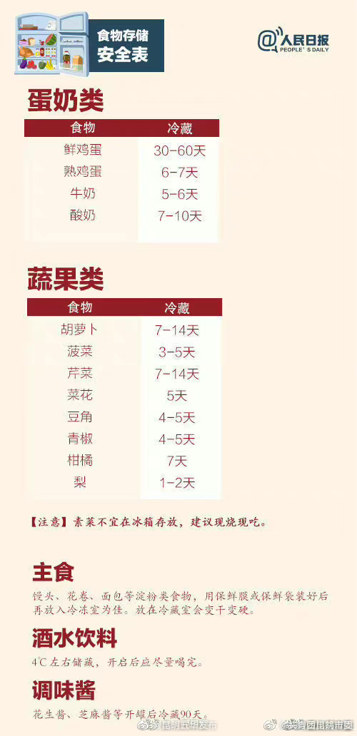 “昆明五华发布”微博