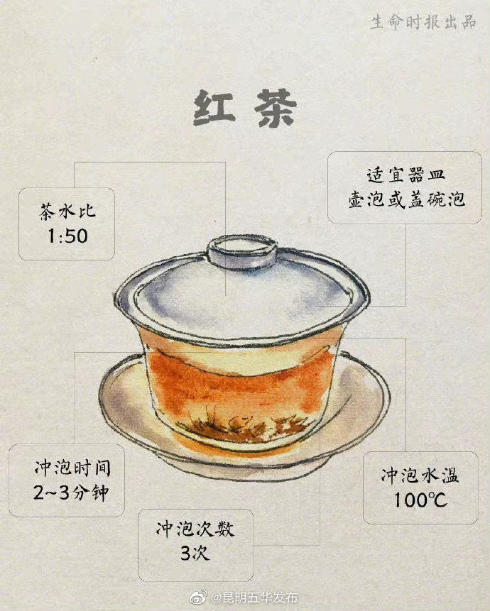 “昆明五华发布”微博