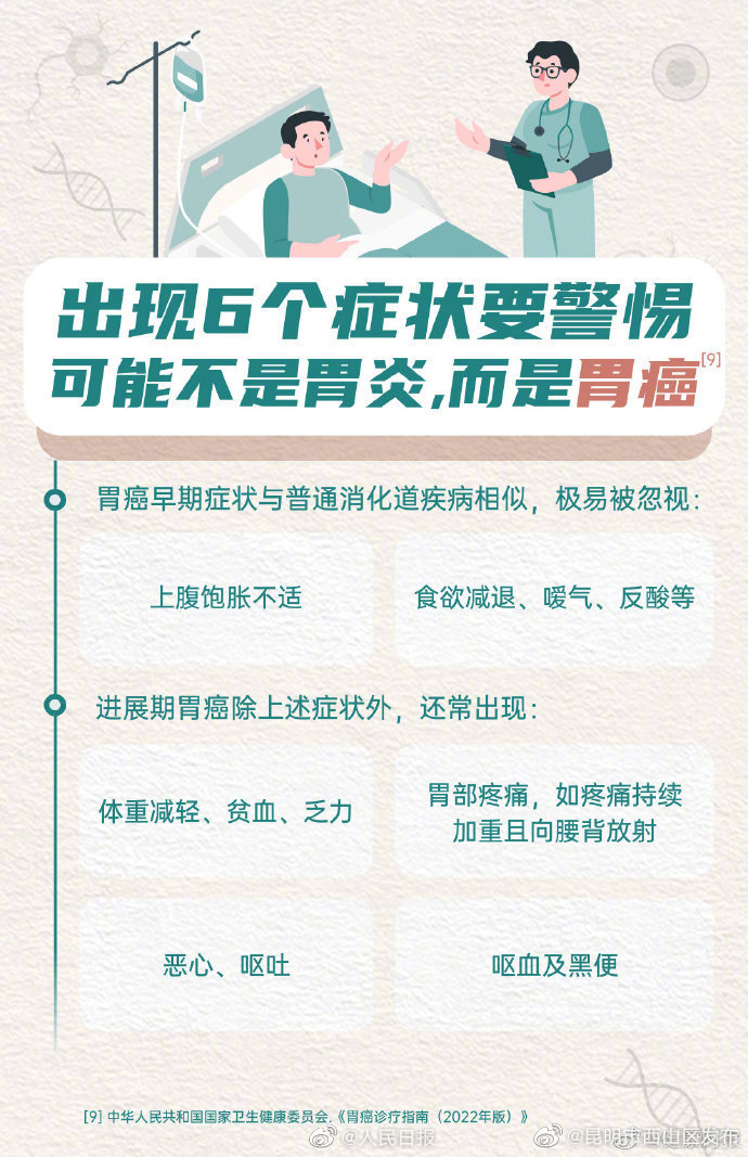 昆明市西山区发布