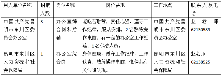 中国共产党昆明市东川区委员会办公室等两个单位公益性岗位招聘启事