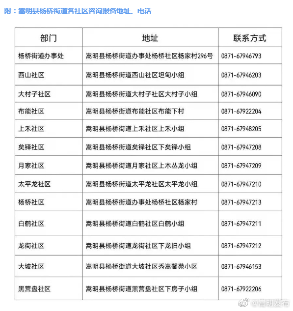 关于暂时取消杨桥街道赶集活动的通告