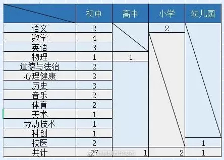 “昆明五华发布”微博