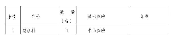 健康腾冲