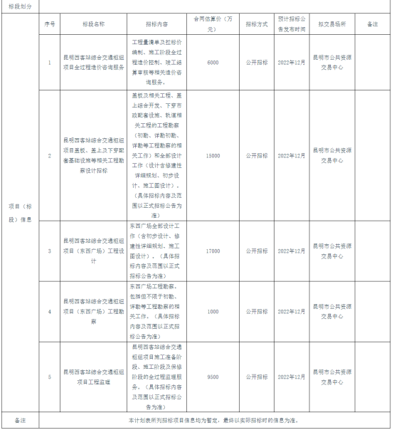 昆明信息港/cnkmxxg