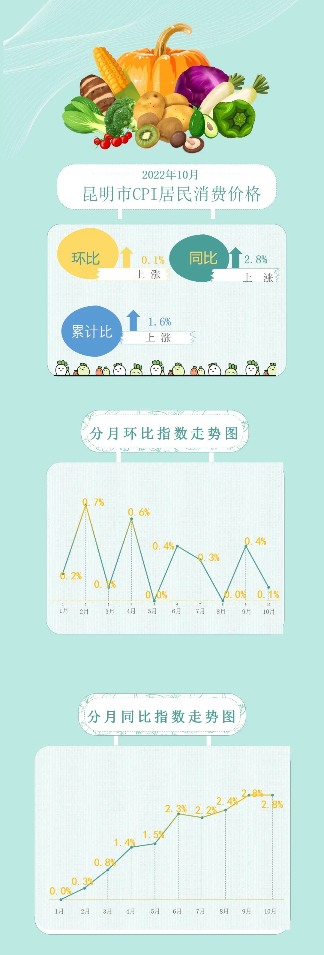 昆明发布