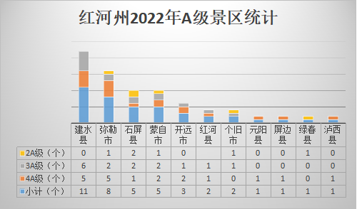 红河哈尼族彝族自治州人民政府网站