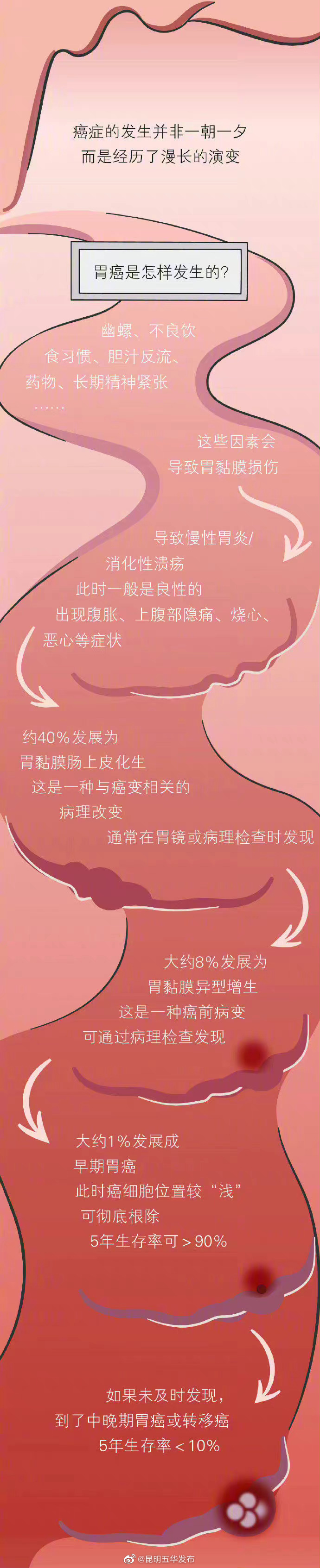 “昆明五华发布”微博
