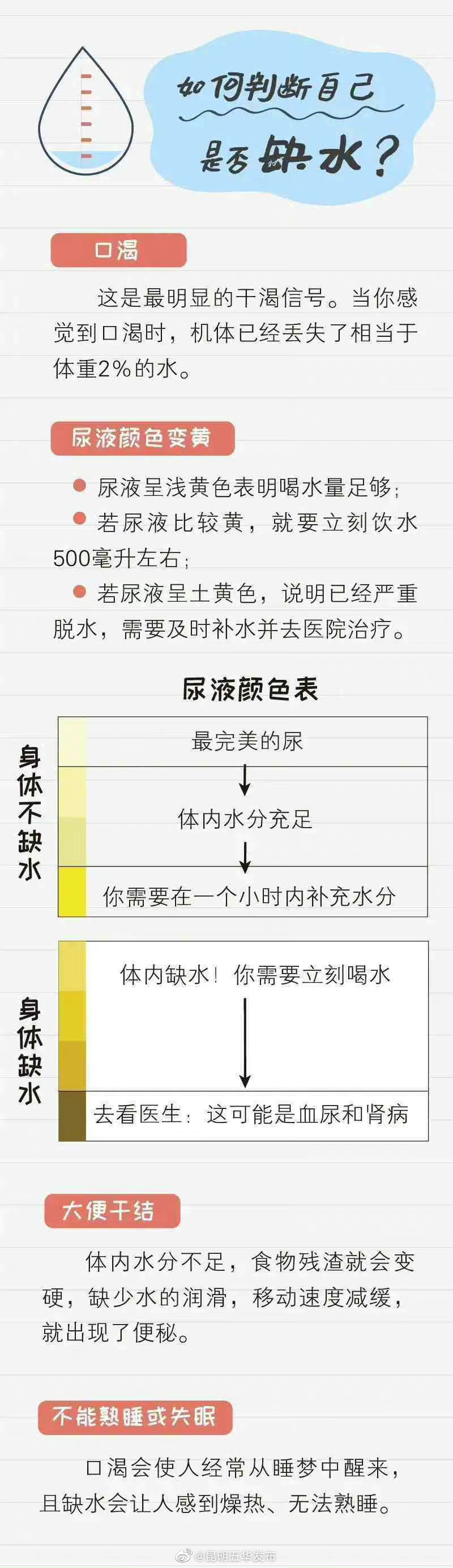 “昆明五华发布”微博