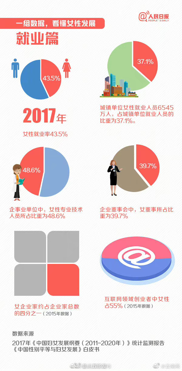 “昆明五华发布”微博