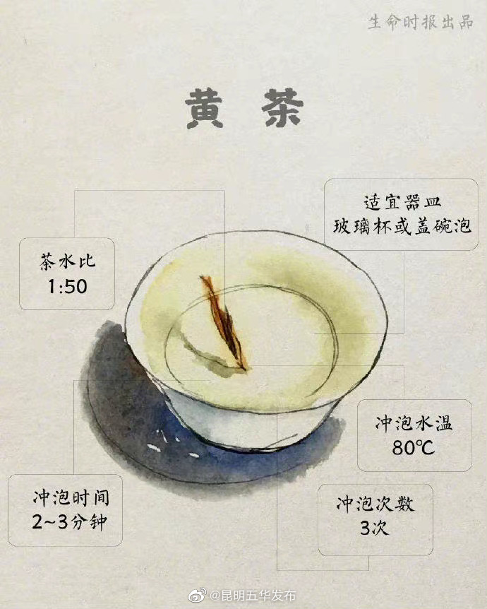“昆明五华发布”微博