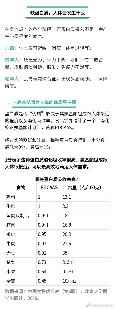 滇池旅游度假区