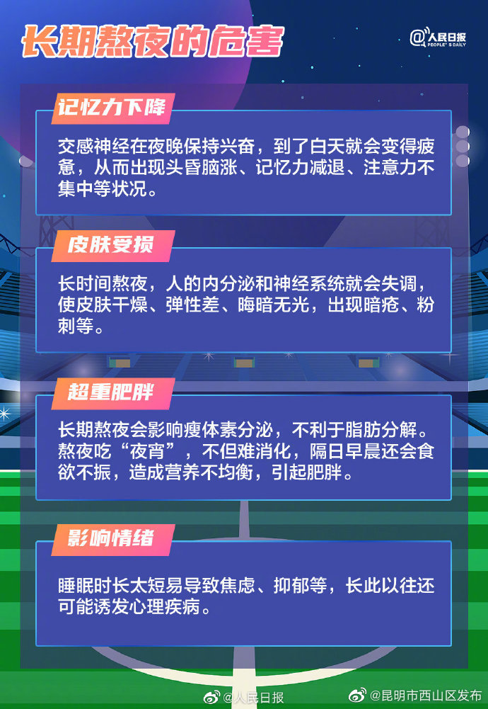 昆明市西山区发布