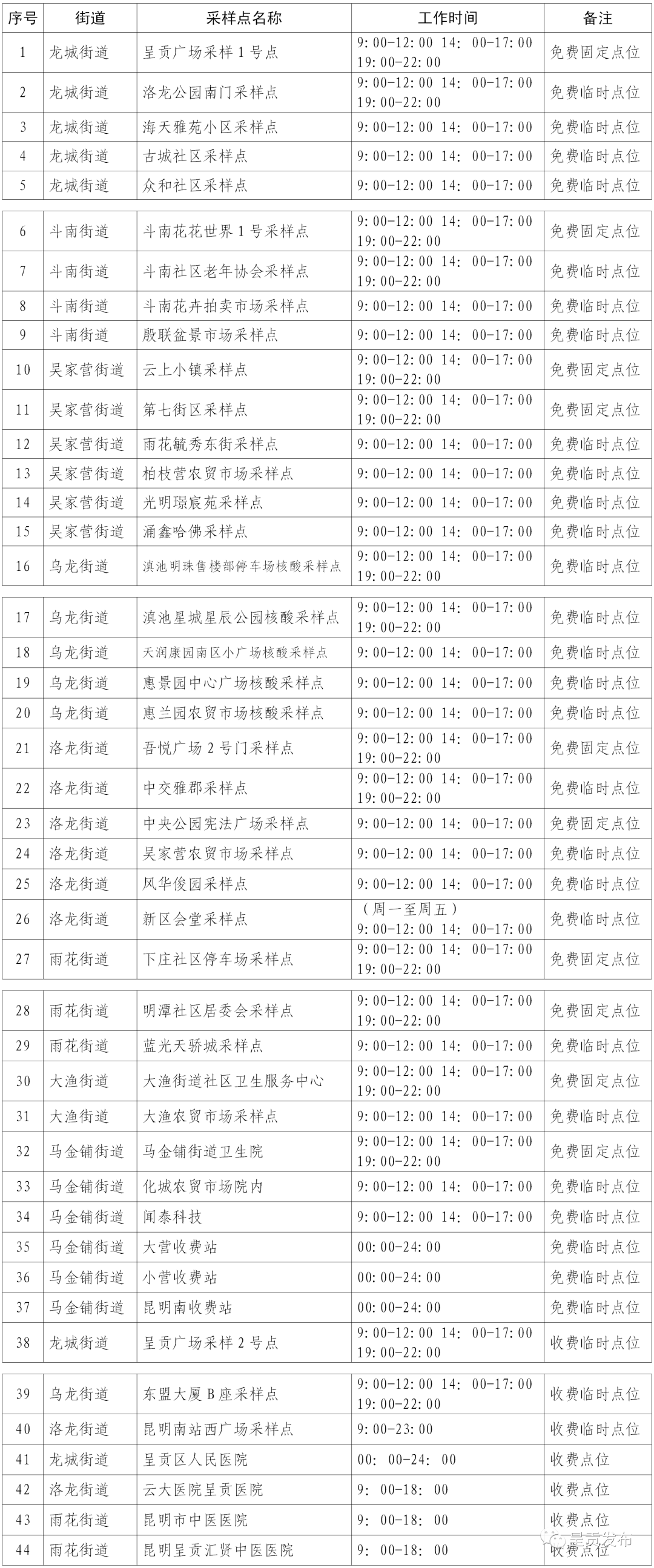 云南信息报