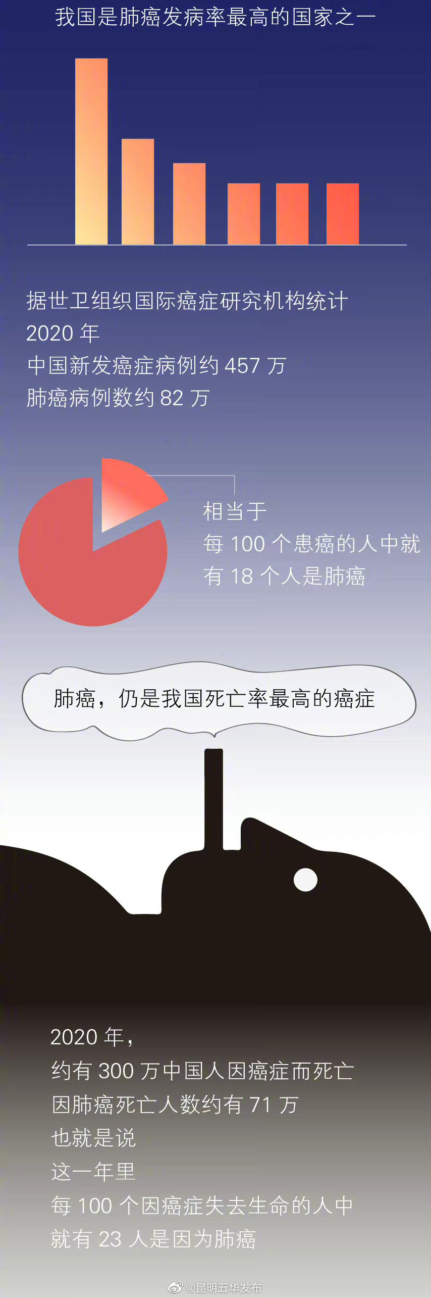 “昆明五华发布”微博