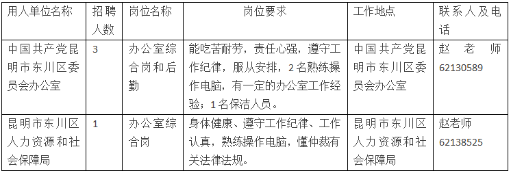 昆明市劳动就业服务局