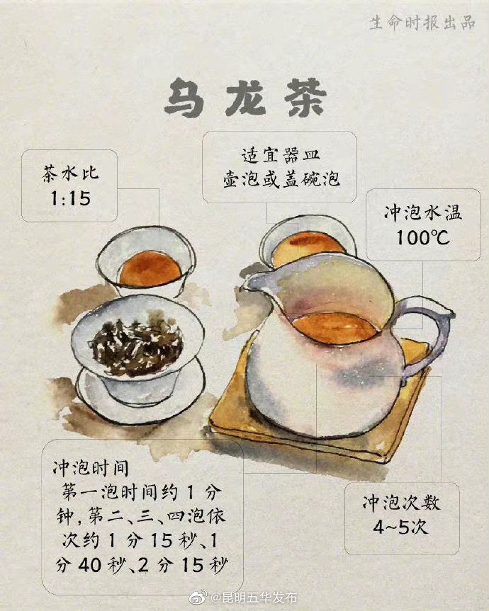 “昆明五华发布”微博