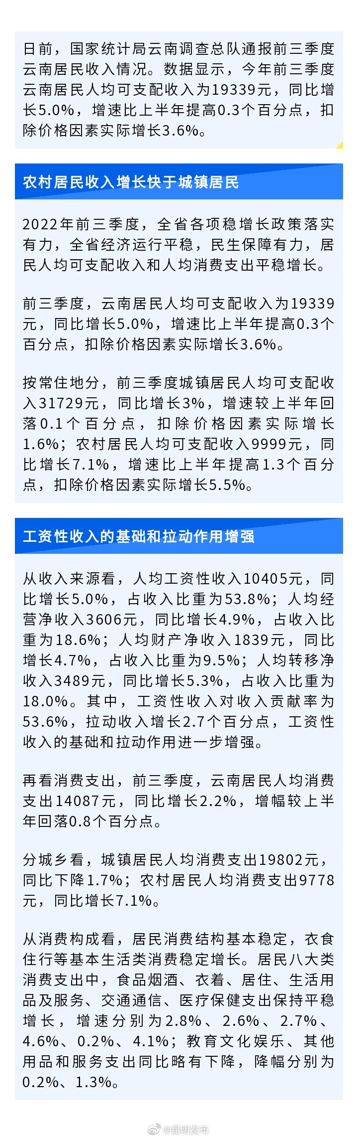 19339元！前三季度云南人均可支配收入同比增长5%