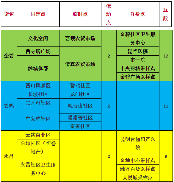昆明西山发布