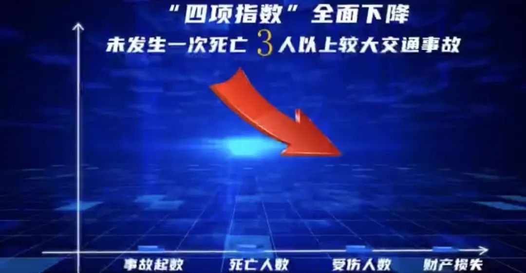 昆明交警