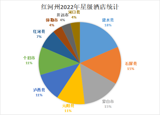 红河哈尼族彝族自治州人民政府网站