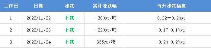 918云南交通台(微信)