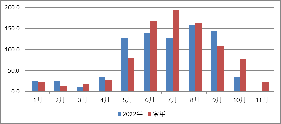 昆明发布