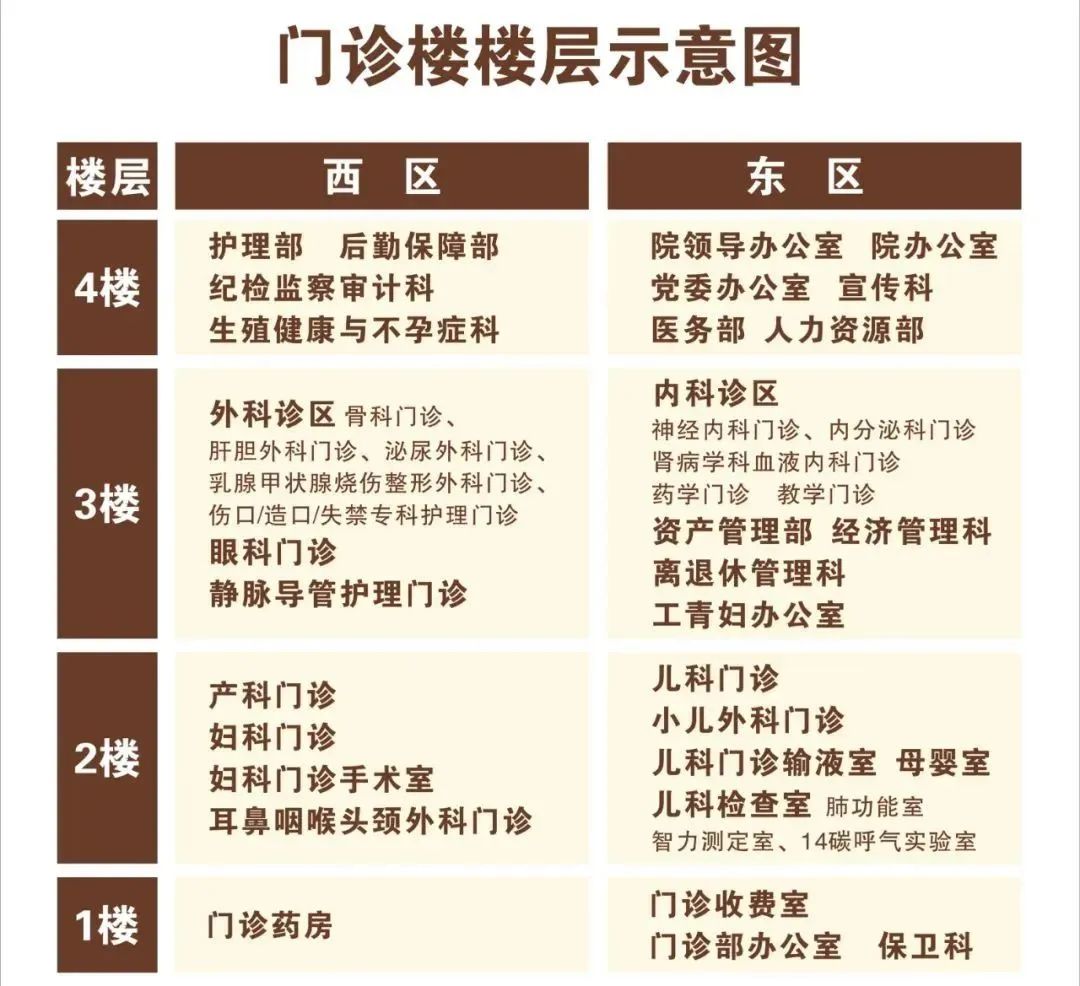 云南省文山州人民医院
