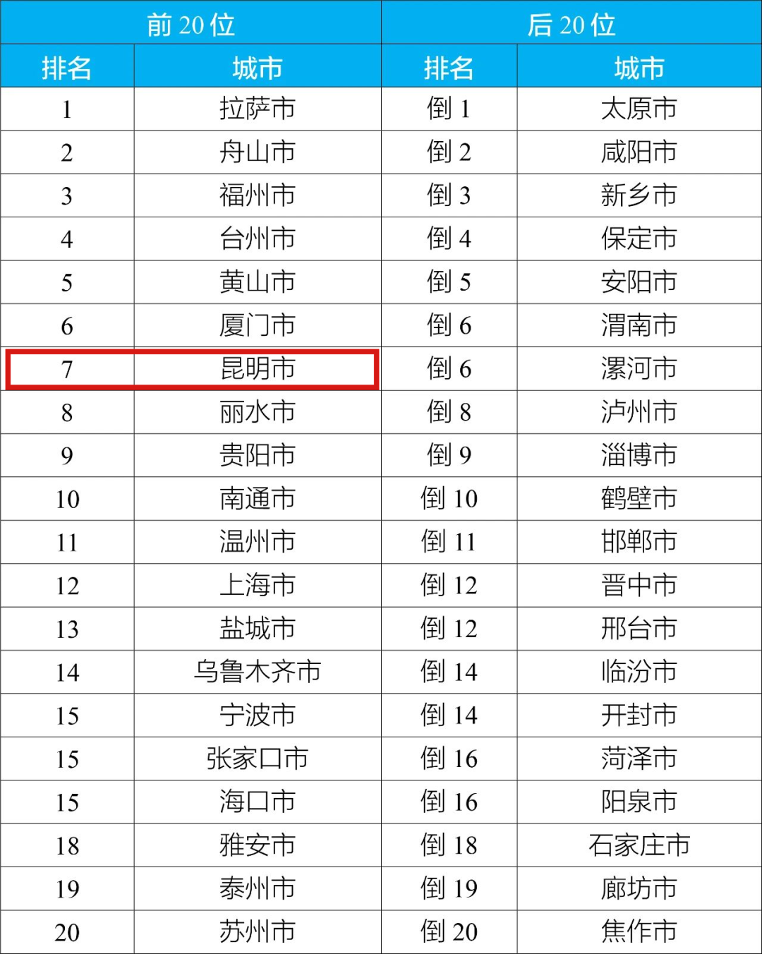 昆明信息港/cnkmxxg