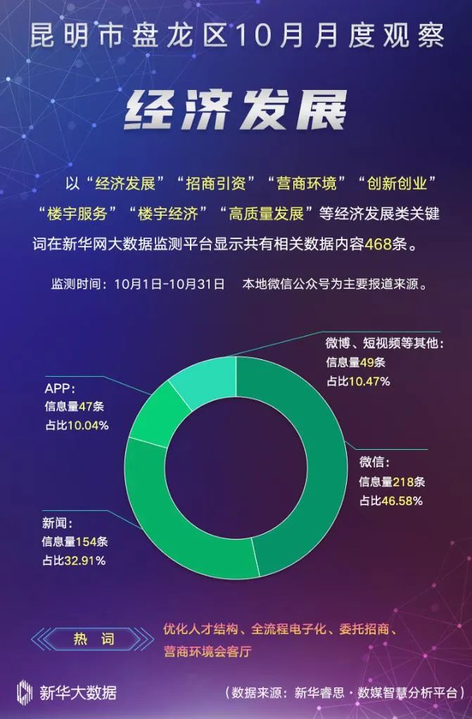 微观盘龙