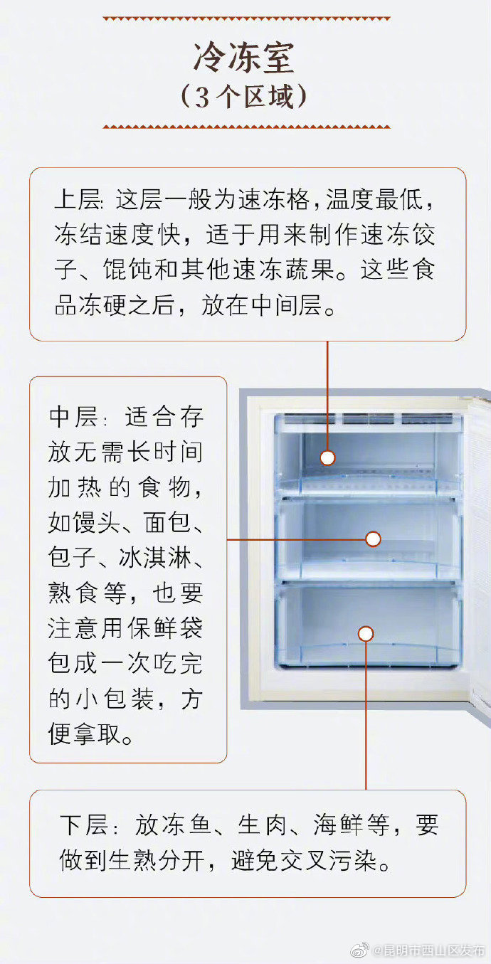 昆明市西山区发布