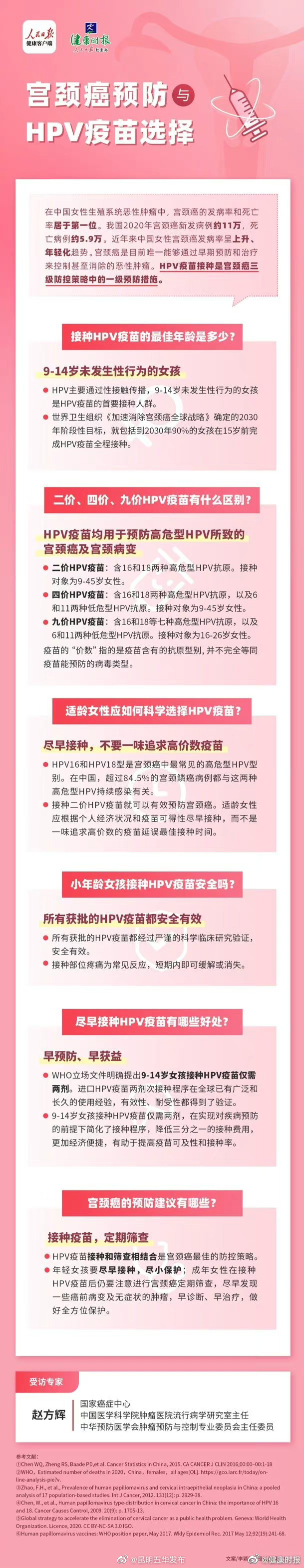 适龄女性应尽早接种HPV疫苗