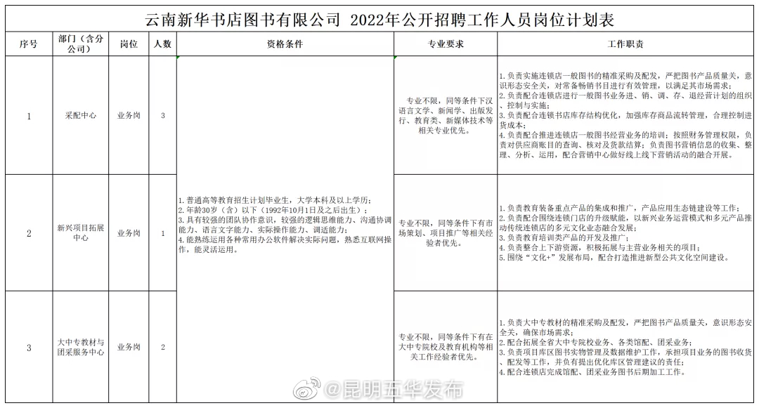 “昆明五华发布”微博