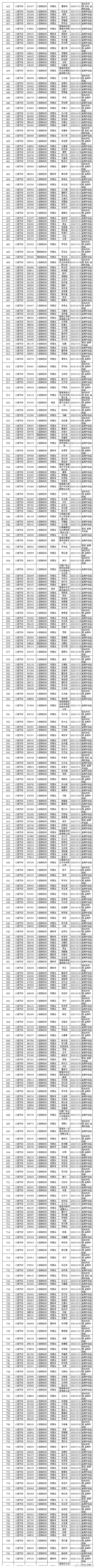 楚雄市交警微博