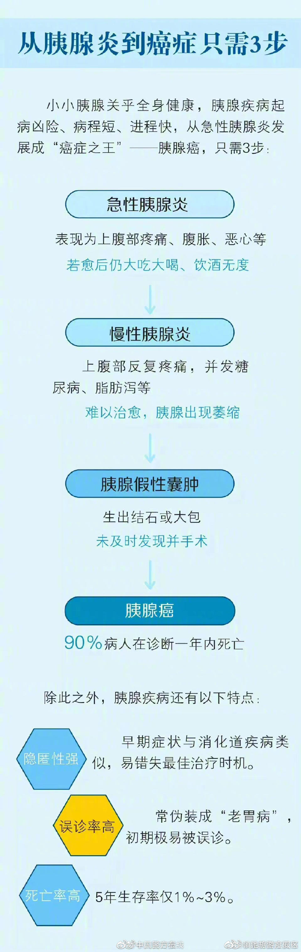 滇池旅游度假区